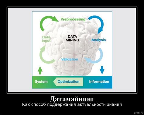 ДАТАМАЙНИНГ .